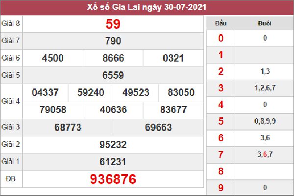 Dự đoán XSGL 6/8/2021 chốt loto số đẹp Gia Lai thứ 6