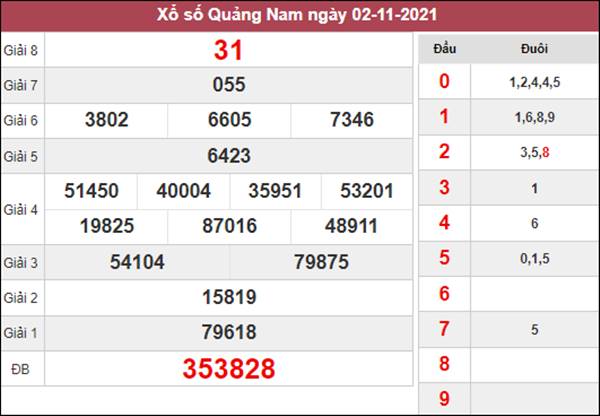 Phân tích XSQNM 9/11/2021 dự đoán cầu VIP Quảng Nam 