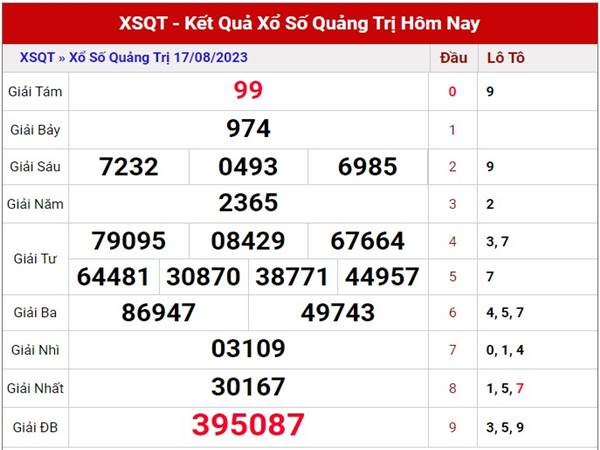 Phân tích KQXS Quảng Trị ngày 24/8/2023 thứ 5 miễn phí